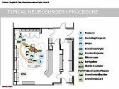 Neuro-Interventional Hybrid Room