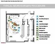 Neuro-Interventional Hybrid Room PowerPoint Presentation