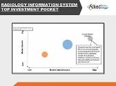 Radiology Information System Market