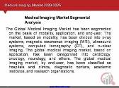 Medical Imaging Market 2020-2025