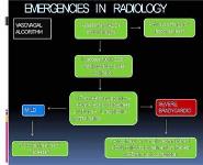 Emergencies in Radiology PowerPoint Presentation