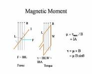 Basic Physical Principles of MRI PowerPoint Presentation
