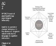 Physiotherapy in Mental Health PowerPoint Presentation