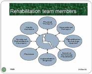 Physical Medicine Rehabilitation PMR PowerPoint Presentation