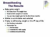 Lactation and Breastfeeding