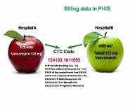 PHIS for Health Services Research PowerPoint Presentation