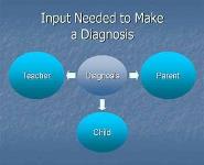 Diagnosis and Management of ADHD PowerPoint Presentation