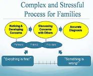 An Hour of Autism-Diagnosis Treatment What we do and do not know PowerPoint Presentation