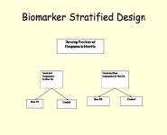 Novel Clinical Trial Designs for Oncology PowerPoint Presentation