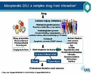 Drug-induced liver injury PowerPoint Presentation