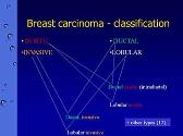 Pathology of the breast