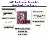 Next Generation Sequencing NGS in the Clinic-Considerations for Molecular Pathologists