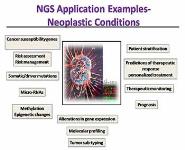Next Generation Sequencing NGS in the Clinic-Considerations for Molecular Pathologists PowerPoint Presentation Notes