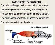 Applications of Static Electricity-Defibrillation PowerPoint Presentation