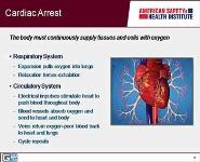 CPR and AED PowerPoint Presentation