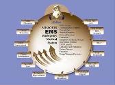 Emergency Medical Care-A Systems Approach