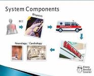 The Role of EMS in Emergency Cardiac and Stroke Care PowerPoint Presentation