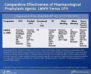 Venous Thromboembolism Prophylaxis in Orthopedic Surgery PowerPoint Presentation