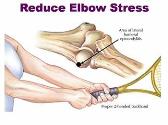 Elbow Conditions