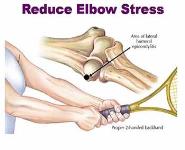 Elbow Conditions PowerPoint Presentation
