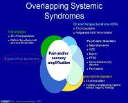 Evaluating diffuse aches and pains PowerPoint Presentation