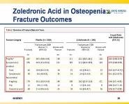 Osteoporosis Update-Advances in Treatment PowerPoint Presentation