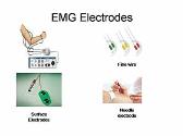 Electromyography