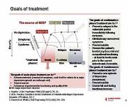 Treatment principles - Major depressive disorder PowerPoint Presentation
