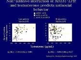 Functional alleles and intermediate phenotypes in alcoholism and dyscontrol disorders