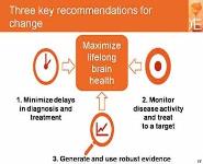 Brain health-why time matters in multiple sclerosis PowerPoint Presentation Notes