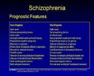 Schizophrenia and Other Psychotic Disorders PowerPoint Presentation