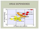 Psychoactive Drug