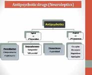Antipsychotics-Neuroleptics PowerPoint Presentation