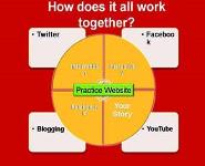 Starting the Conversation-An Introduction to Using Social Media In Healthcare PowerPoint Presentation Notes