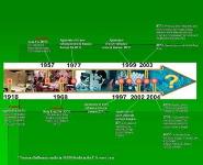 Pandemic Flu and You PowerPoint Presentation