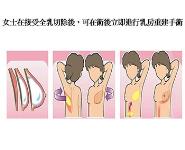 The Hong Kong Breast Cancer Foundation HKBCF PowerPoint Presentation Notes