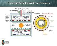 Magnetic Resonance-Physical Principles PowerPoint Presentation