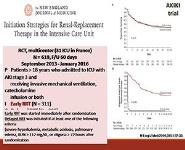 Artificial Kidney Initiation for Kidney Injury 2 PowerPoint Presentation