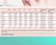 Pertussis and Influenza Vaccination PowerPoint Presentation