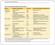 Systemic Lupus Erythematosus PowerPoint Presentation