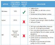Birth Control Method Comparison Chart Medical Notes