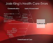 Patient Safety-The Josie King Story PowerPoint Presentation