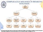 Mechanical Complications in Myocardial Infarction