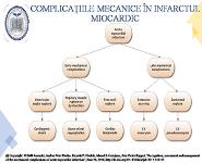Mechanical Complications in Myocardial Infarction PowerPoint Presentation