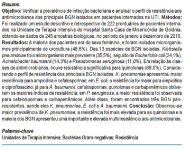 Profile and Prevalence of Antimicrobial Resistance Medical Notes