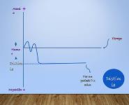 Disorders Depressive Minor PowerPoint Presentation Notes