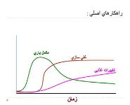 Anemia PowerPoint Presentation