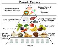 Live Healthy Life PowerPoint Presentation