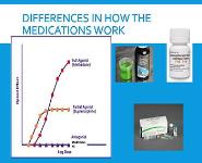 Medication Assisted Treatment for Opioid Use Disorder-Myths and Facts PowerPoint Presentation Notes