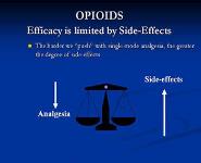 Acute Pain Management PowerPoint Presentation
